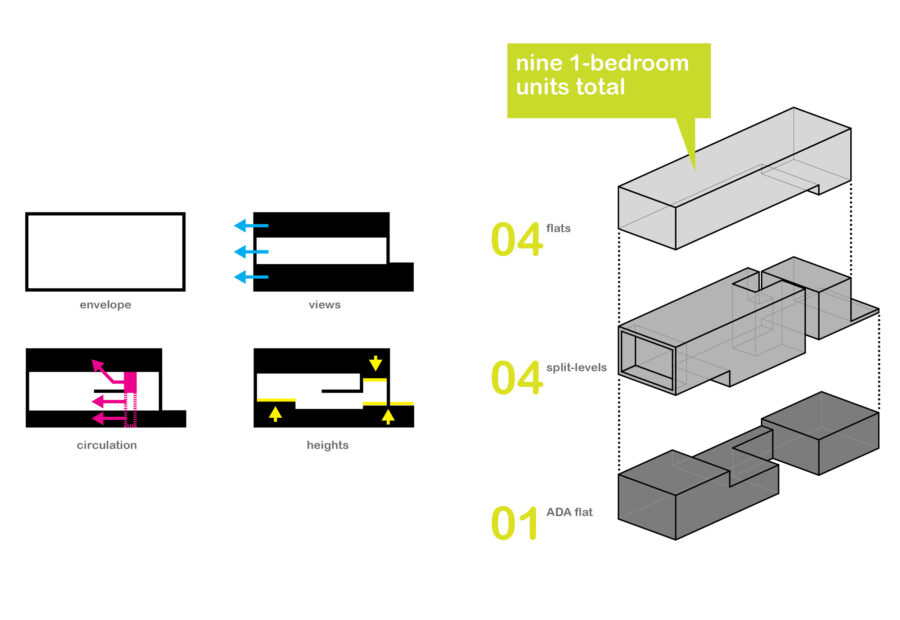 building section diagram