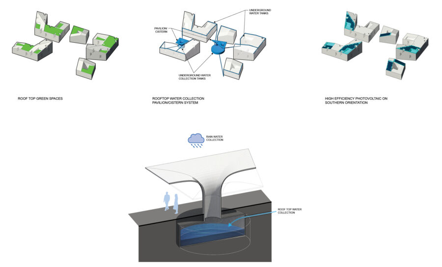 sustainable strategies rainwater collection diagrams