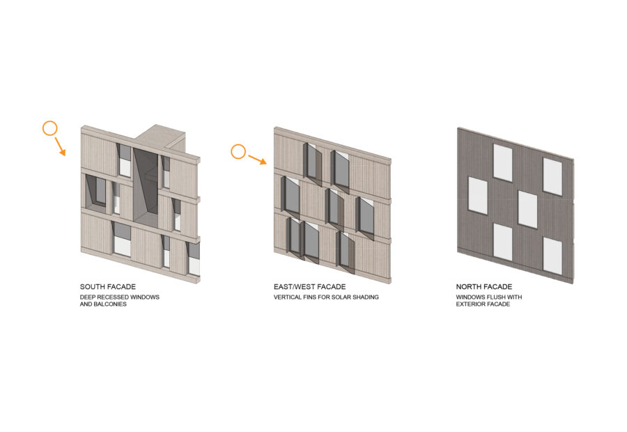 window shading diagrams