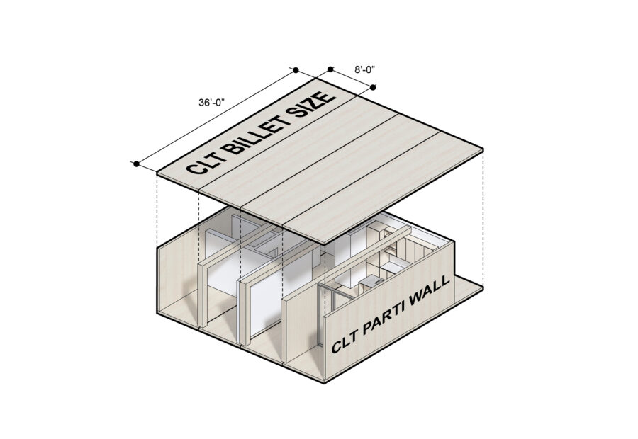 clt construction diagram