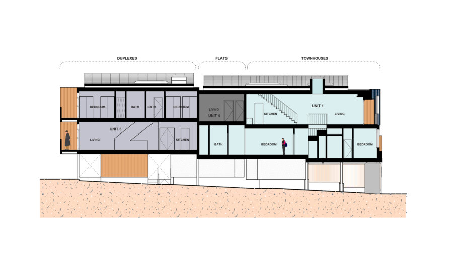 building section unit types