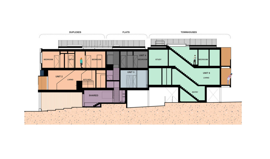 building section unit types