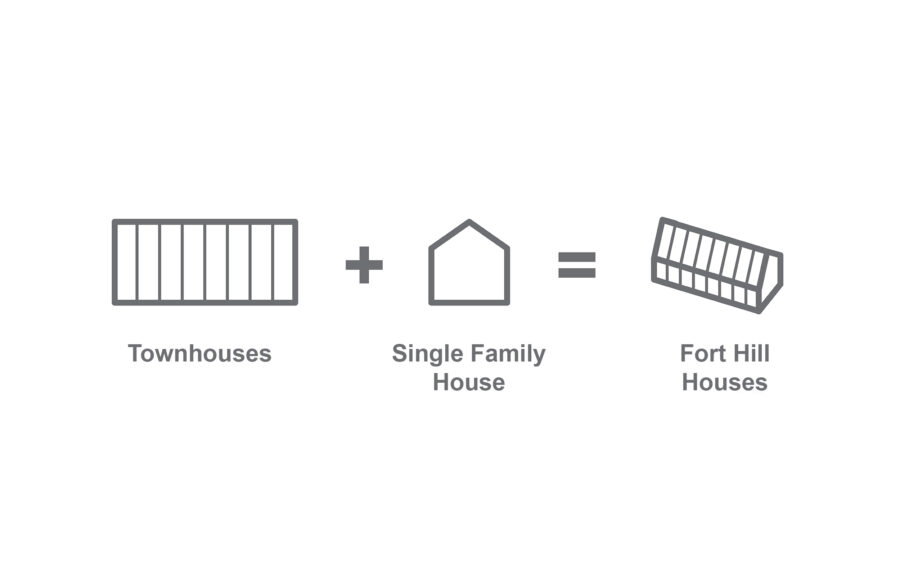 concept diagram townhouses single family