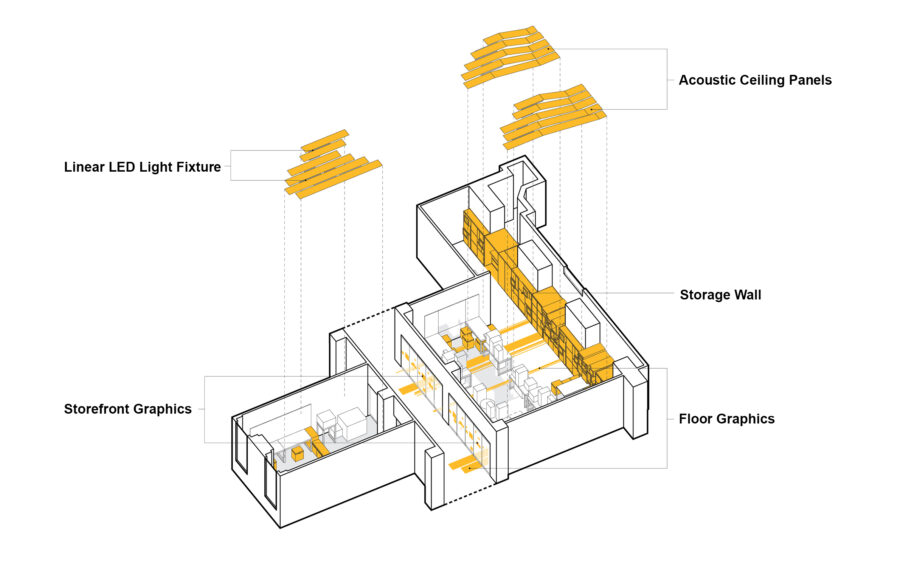 axon diagram project elements