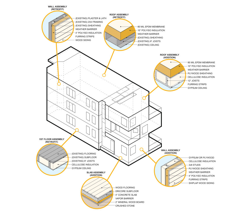 axon diagram construction assemblies