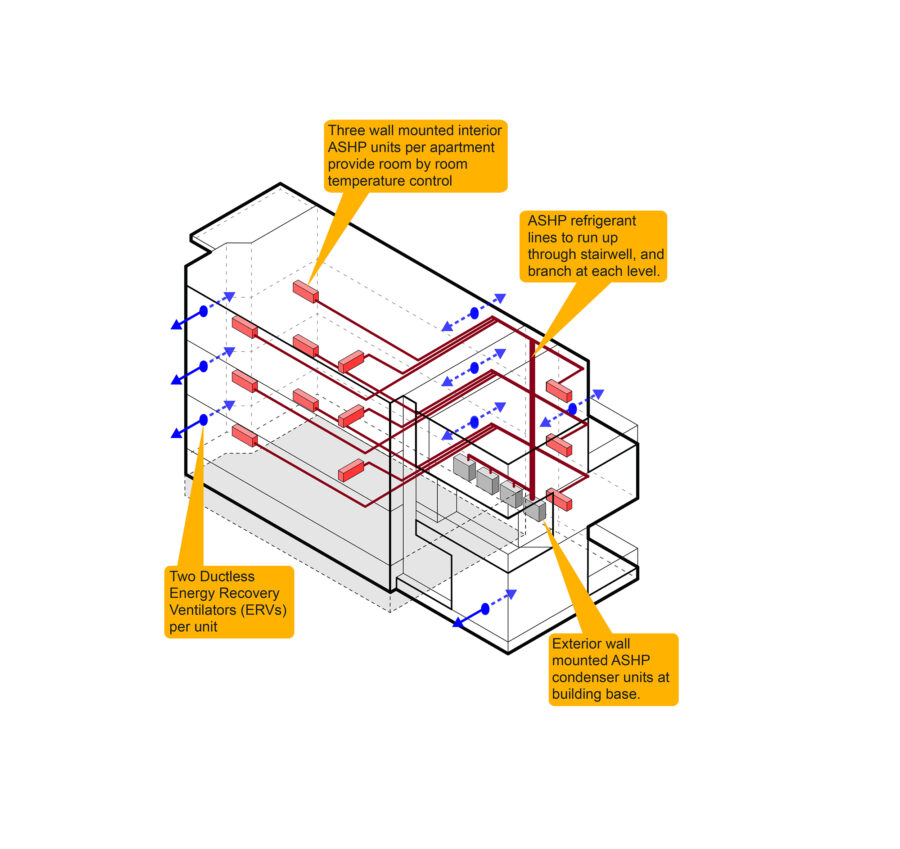axon diagram mechanical systems