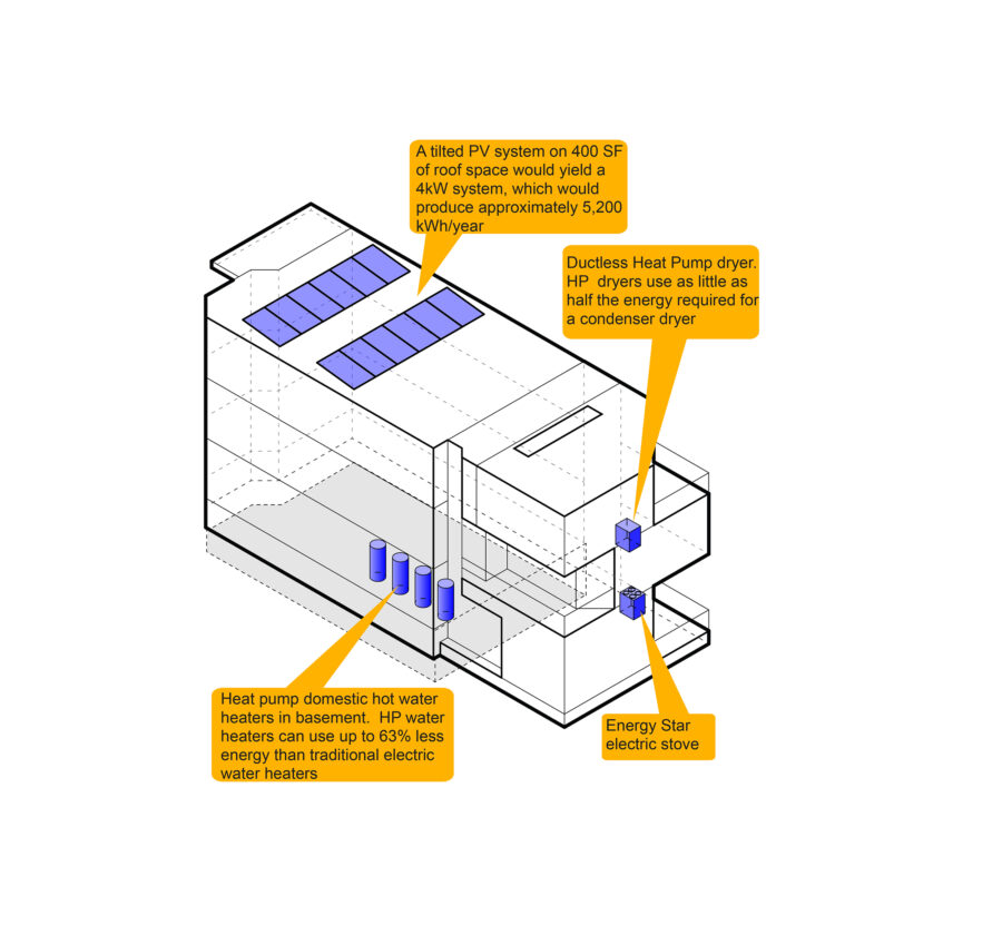 axon diagram PV array