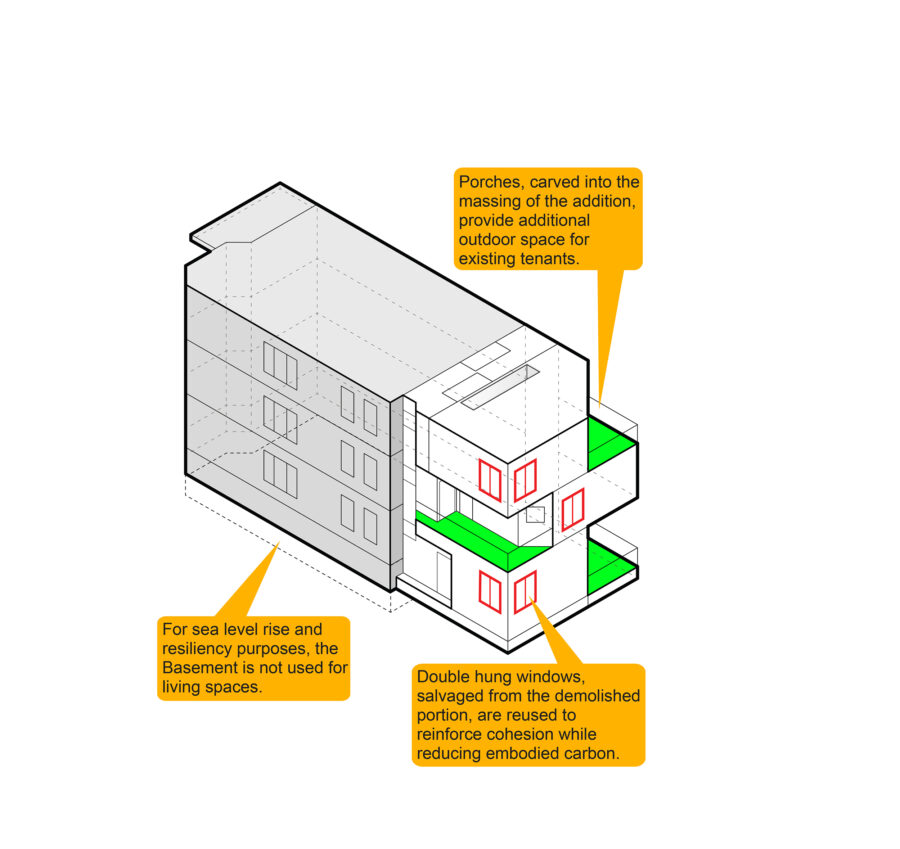 axon diagram construction sustainable strategies